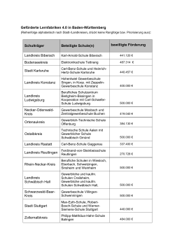 Liste der geförderten Lernfabriken 4.0 in Baden