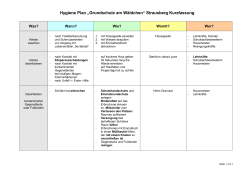 Hygiene Plan „Grundschule am Wäldchen“ Strausberg Kurzfassung