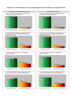 Ergebnisse der Onlinebefragung 2015/2016