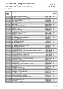 List of OeKB CSD participants for Community Test environment