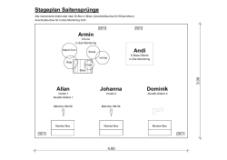 Allan Johanna Dominik Andi Armin Stageplan Saitensprünge