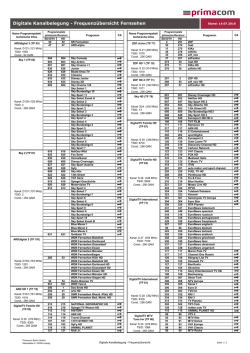 Digitale Kanalbelegung - Frequenzübersicht
