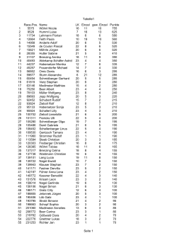 Tabelle1 Seite 1 Race-Pos. Name LK Einzel Punkte 1 5575 Wöhnl
