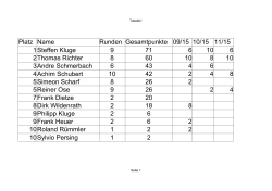 Platz Name Runden Gesamtpunkte 09/15 10/15 11/15 1Steffen