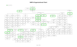 MBTA Top Level Org Chart