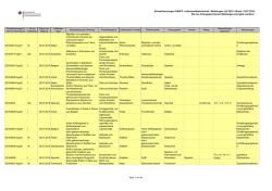 RASFF_Tagesliste_Lebensmittel_Nr. 134_HPm