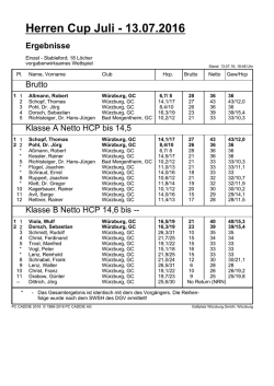 Herren Cup Juli - Ergebnisse