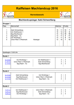 Gruppe 1 Spieltermine und aktuelle Tabelle