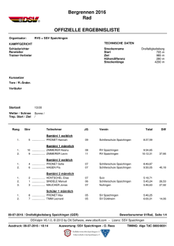 Ergebnisse Rad 2016 - Spaichinger Bergrennen