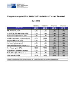 Prognose 2016 in Zahlen