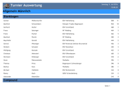 Granitlandturnier 2016