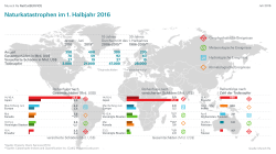 Weltkarte Schadenereignisse erstes Halbjahr 2016