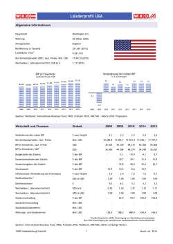 Länderprofil USA