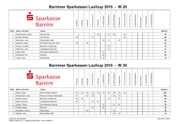 Frauen - Barnimer Sparkassen Lauf Cup