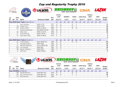 Cup und Regularity Trophy 2016