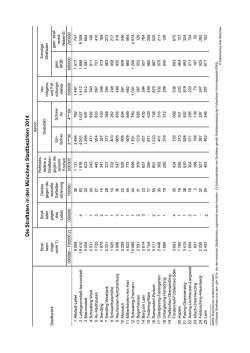 Die Straftaten in den M&uuml;nchner Stadtbezirken 2014