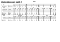 Oberbayerische Meisterschaften Einzel Siegerliste