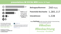 Medien #Beobachtung