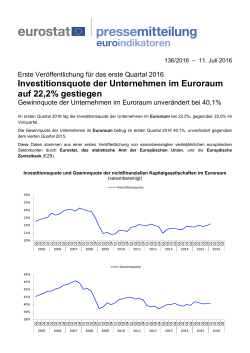 Investitionsquote der Unternehmen im Euroraum auf 22,2