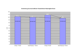 Entwicklung durchschnittlicher Kostenblöcke Netzentgelte Strom