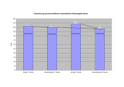 Entwicklung durchschnittlicher Kostenblöcke Netzentgelte Strom