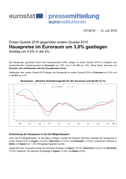 Hauspreise im Euroraum um 3,0% gestiegen