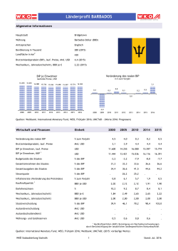 L&auml;nderprofil BARBADOS