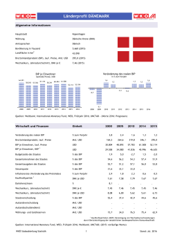 Länderprofil DÄNEMARK