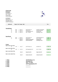Ergebnisse Finalrunde