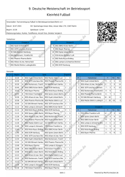 9. Deutsche Meisterschaft im Kleinfeld Fußball