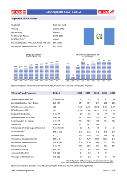 Länderprofil GUATEMALA