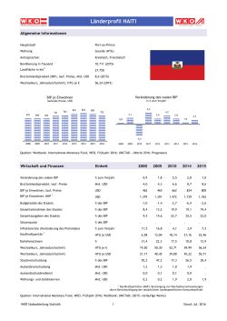 Länderprofil HAITI