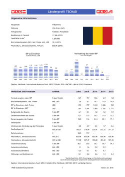 Länderprofil TSCHAD