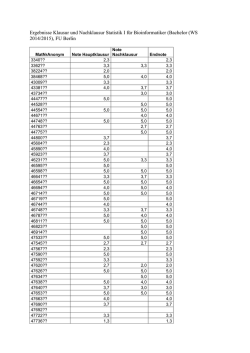 Ergebnisse Klausur und Nachklausur Statistik I für Bioinformatiker