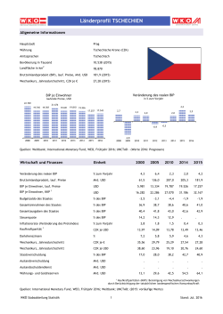 Länderprofil TSCHECHIEN