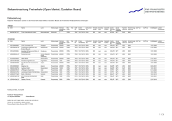 Einbeziehung: Triton International Limited