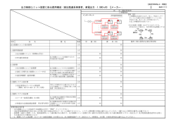 出力制御ユニット設置に係る費用構成（高圧既連系事業者、発電出力