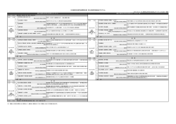 ［2016.07.30 開催］プログラム - 公益社団法人 日本都市計画学会 関西