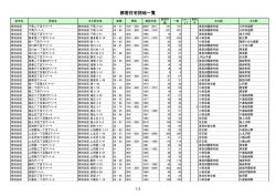 世田谷区