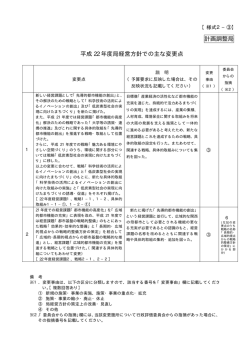 計画調整局 平成 22 年度局経営方針での主な変更点