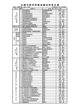 札 幌 市 国 民 保 護 協 議 会 委 員 名 簿