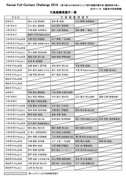 代表権獲得選手一覧 - JKJO全日本空手審判機構