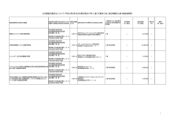 平成28年5月競争入札分