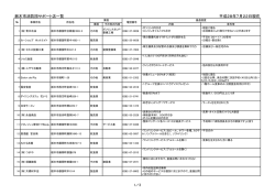 栃木市消防団サポート店一覧 平成28年7月22日現在