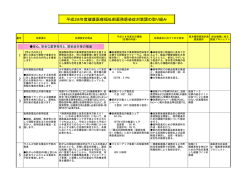 平成28年度 薬務感染症対策課 組織目標（PDF：135KB）