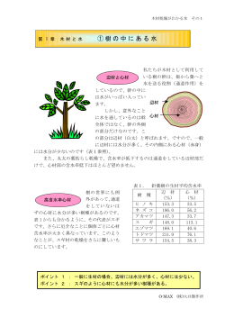 第1章 木材と水