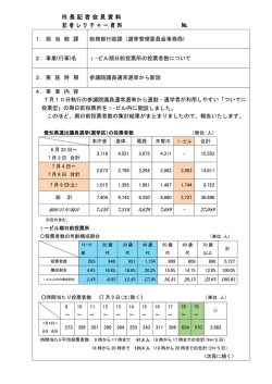 i―ビル期日前投票所の投票者数について （PDF 66.6KB）