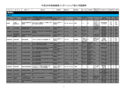 平成28年度愛媛県インターンシップ受入可能課所