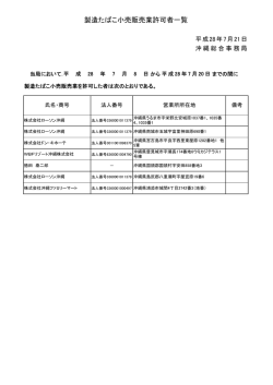 製造たばこ小売販売業許可者一覧