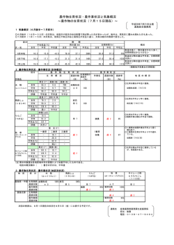 北海道渡島総合振興局